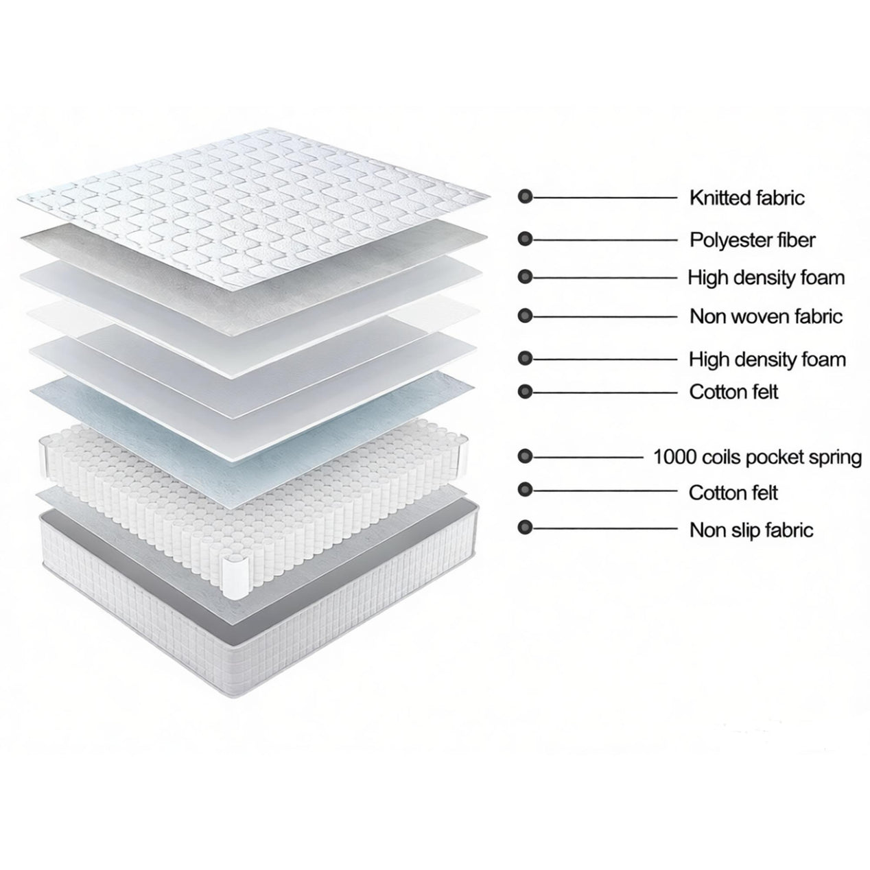 Tranquil Beds Siesta 1000 Pocket Spring Mattress - 22cm - 3ft Single Size
