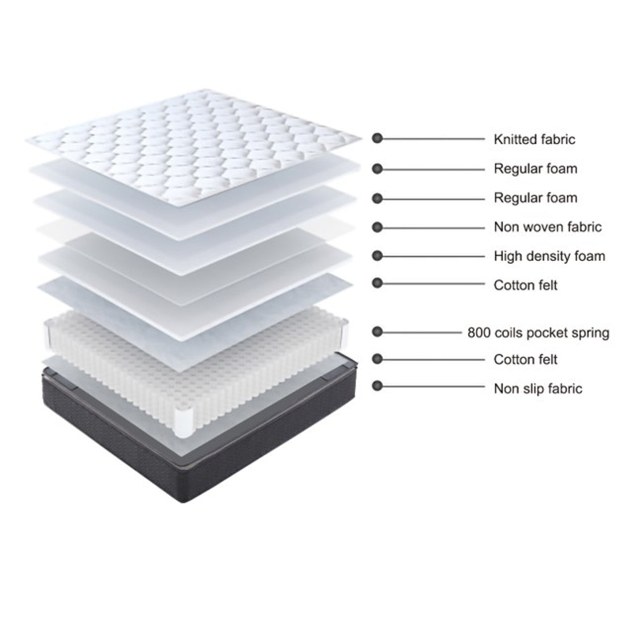 Tranquil Beds Repose Pocket Spring Pillow Top Mattress - 25cm - 3ft Single Size