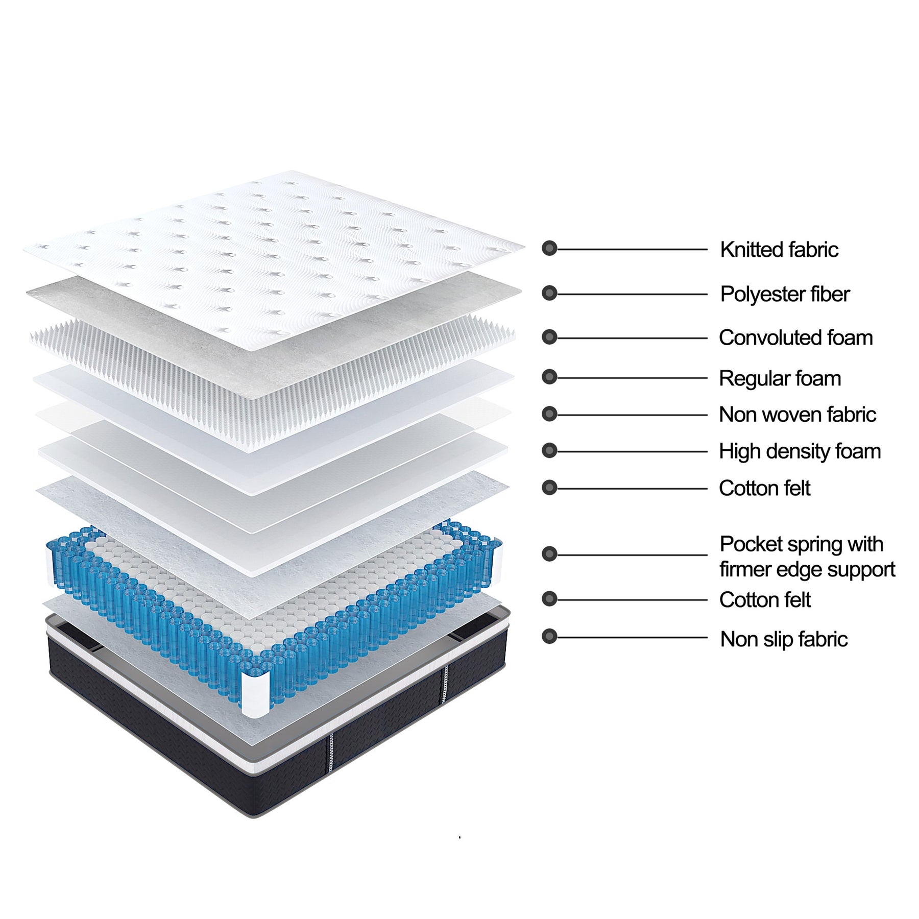 Tranquil Beds Trance Pocket Spring Euro Top Mattress - 33cm - 3ft Single Size