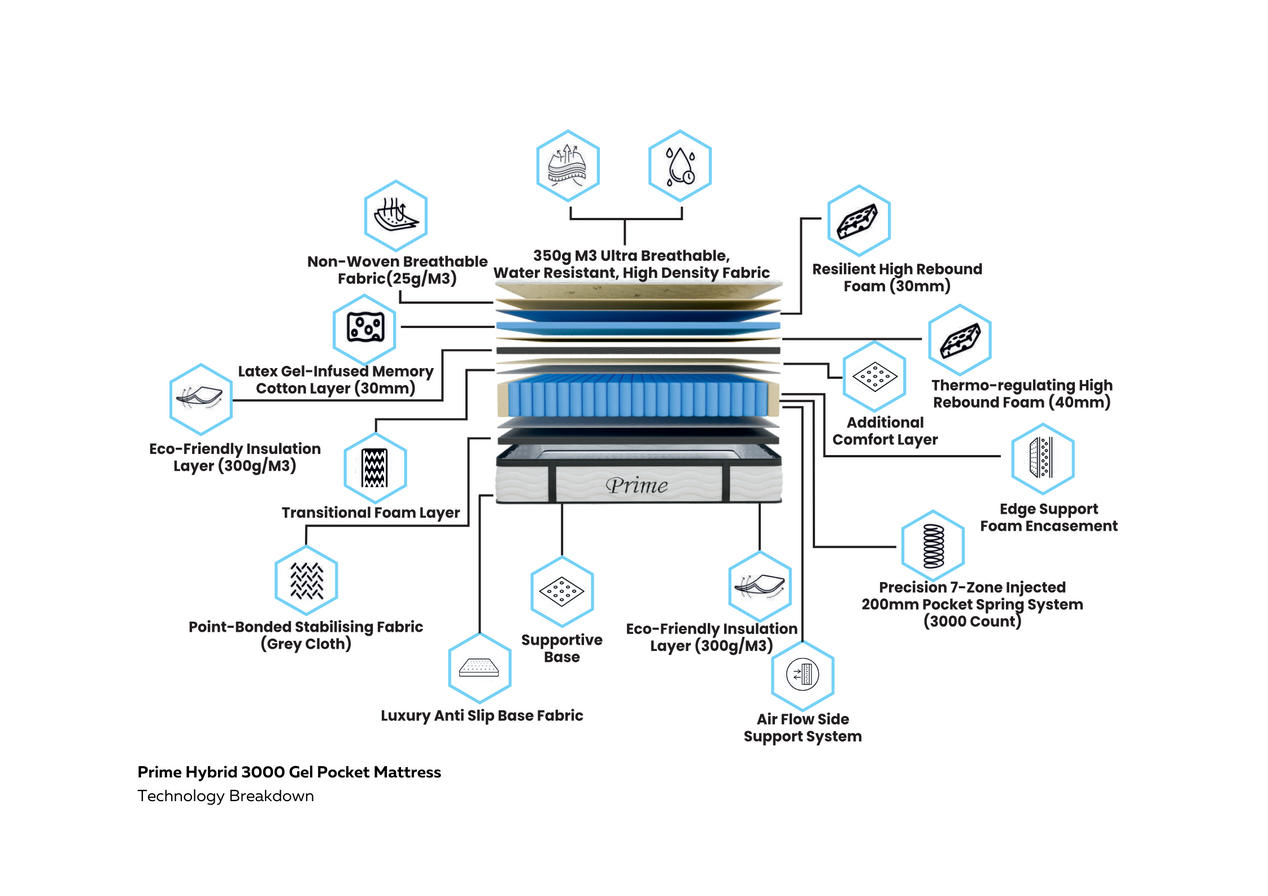 Prime Mattress 3000 Pocket