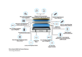 Prime Mattress 3000 Pocket