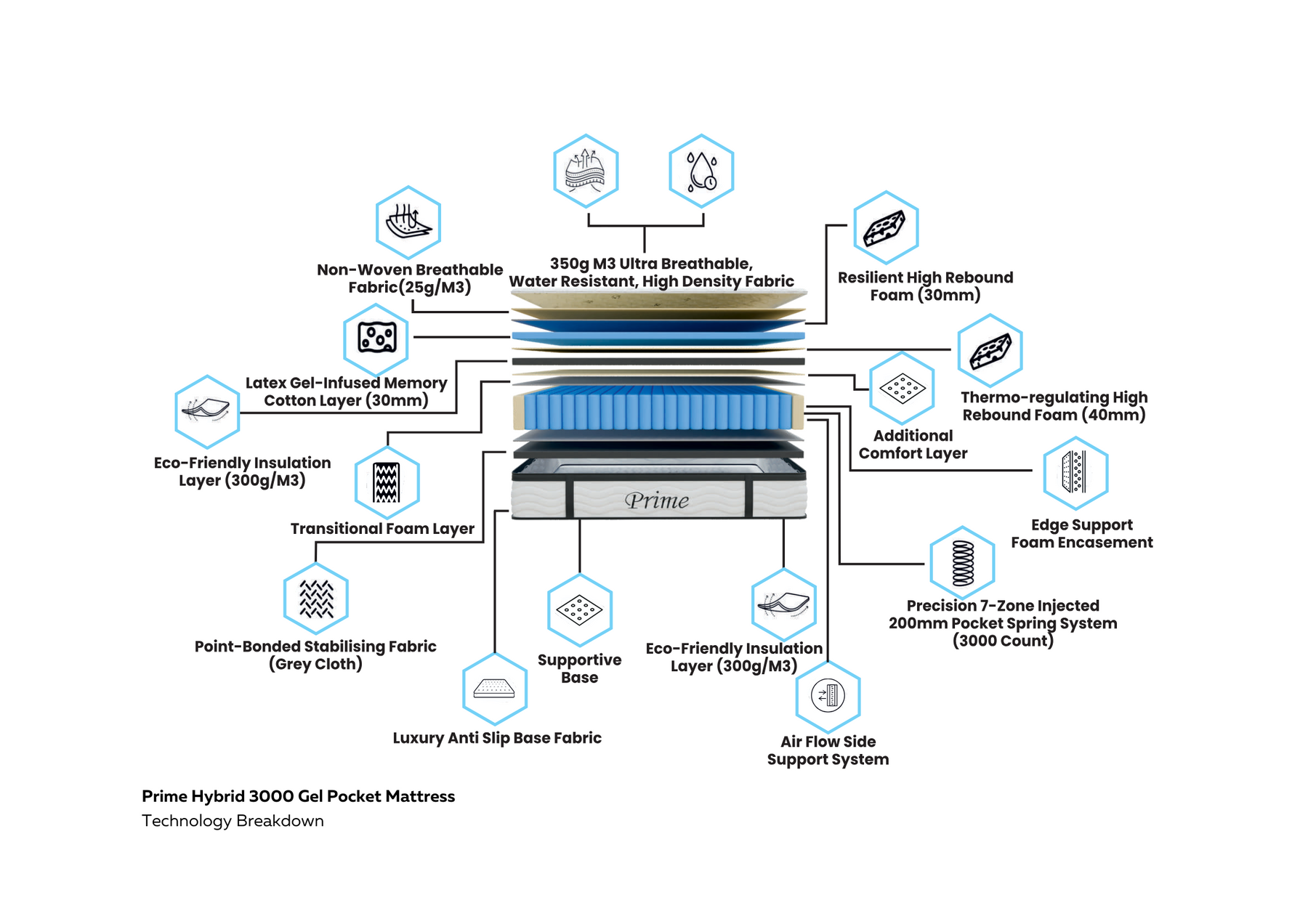 Prime Mattress 3000 Pocket